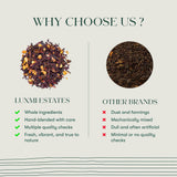 Peach Mint Tea | 25 Teabags | Herbal Tea - Luxmi Estates USA
